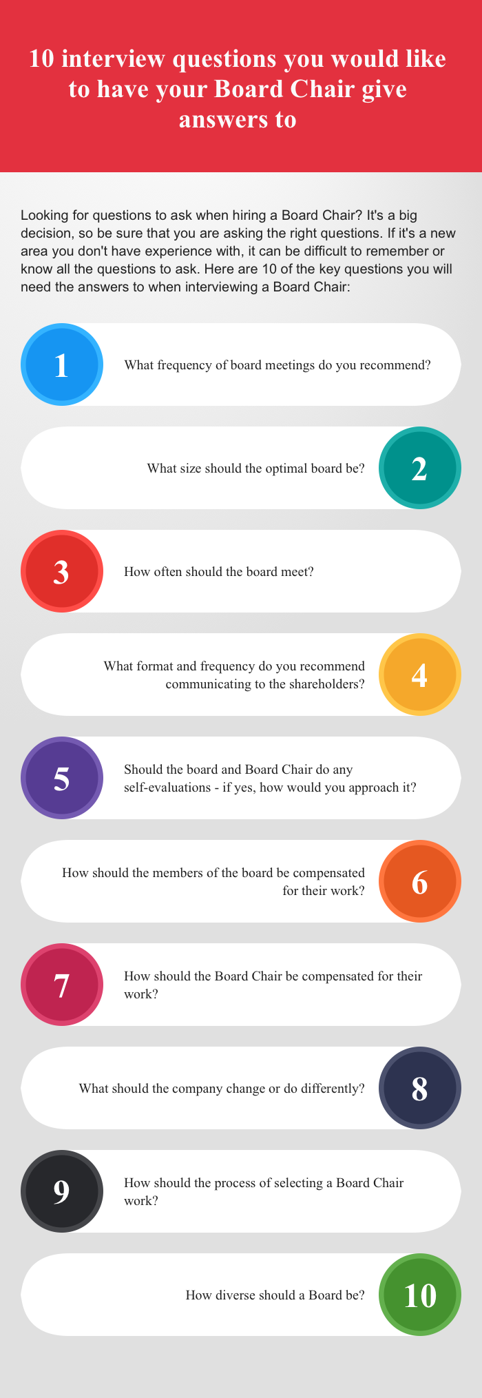 10 interview questions you would like to have your Board Chair give answers to