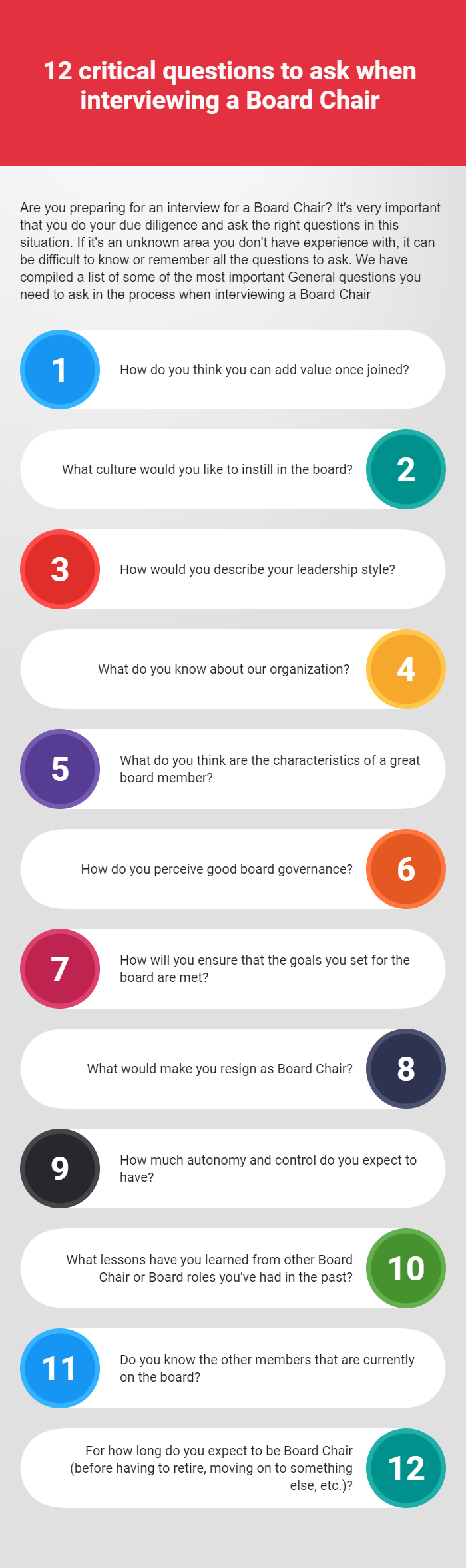 12 critical questions to ask when interviewing a Board Chair
