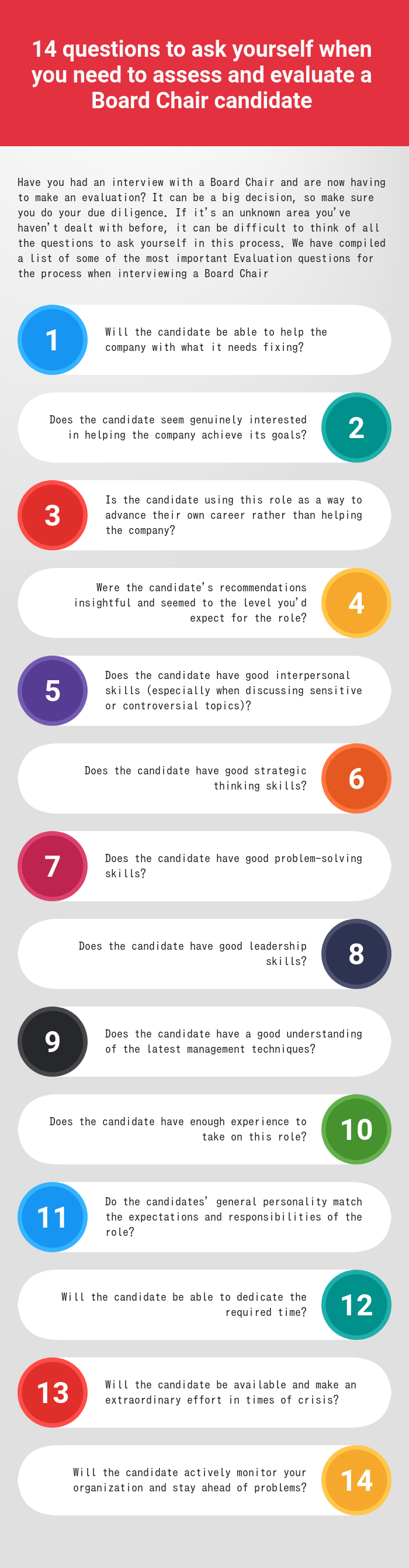 14 questions to ask yourself when you need to assess and evaluate a Board Chair candidate