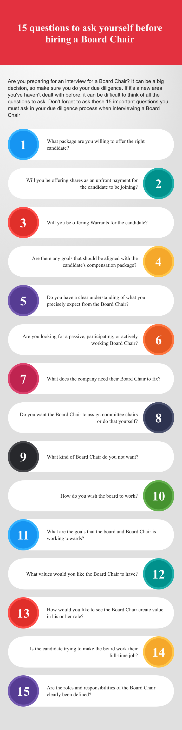 15 questions to ask yourself before hiring a Board Chair