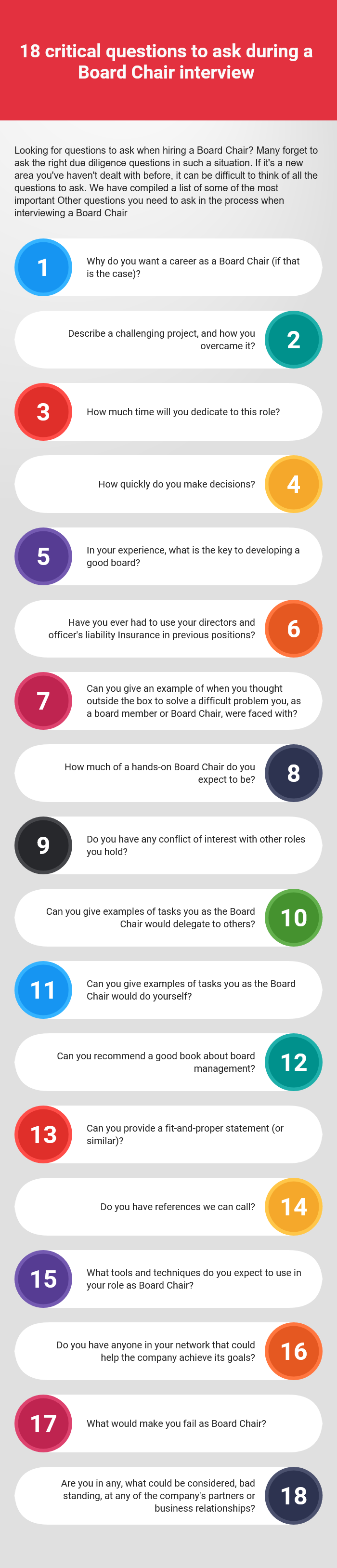 18 critical questions to ask during a Board Chair interview