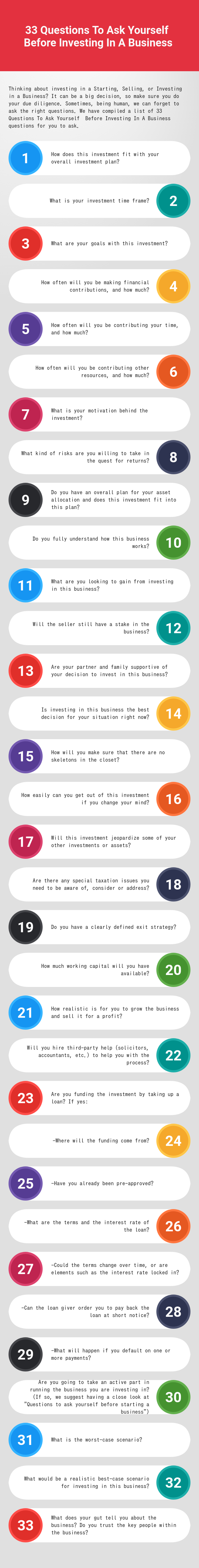 33 Questions To Ask Yourself  Before Investing In A Business