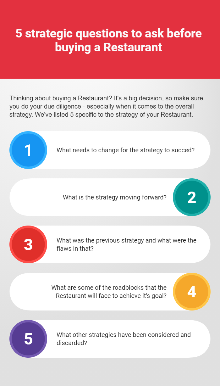 5 strategic questions to ask before buying a Restaurant