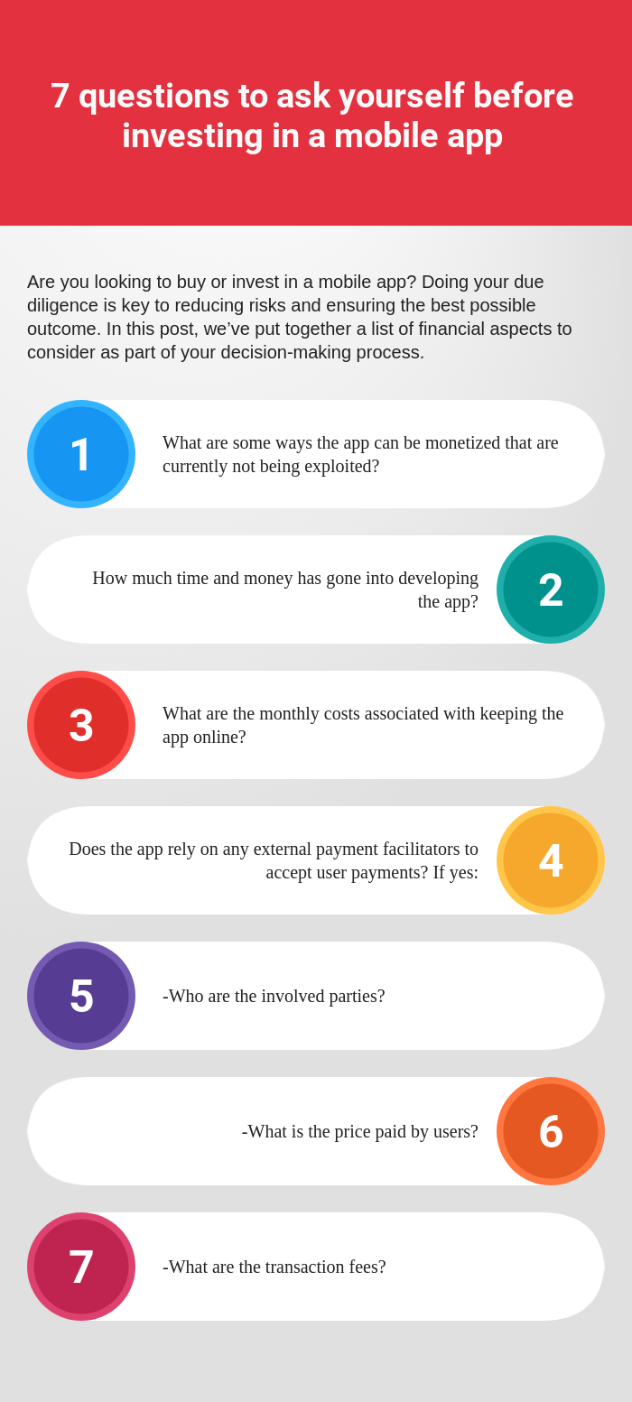 7 questions to ask yourself before investing in a mobile app