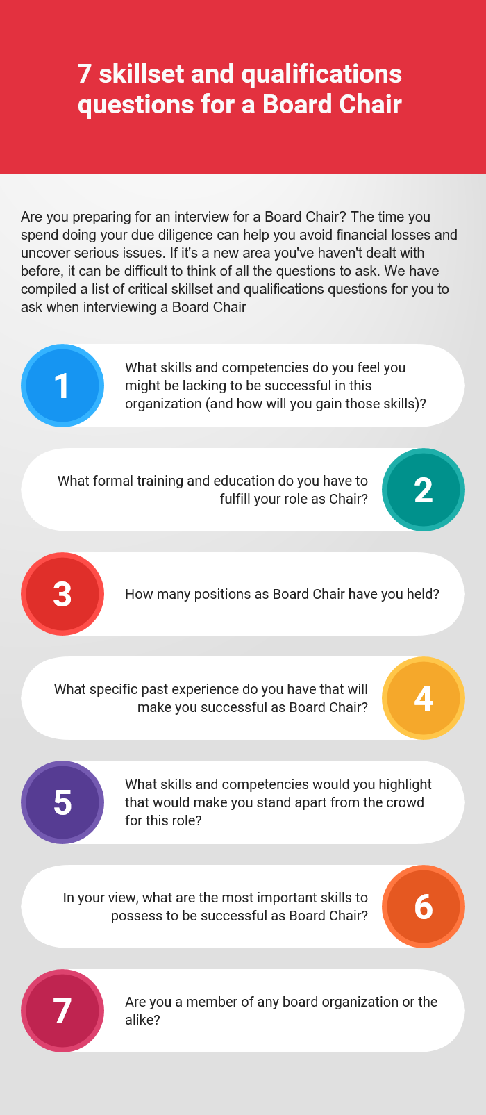 7 skillset and qualifications questions for a Board Chair