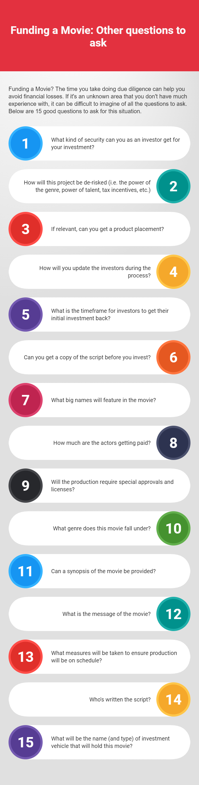 Funding a Movie: Other questions to ask