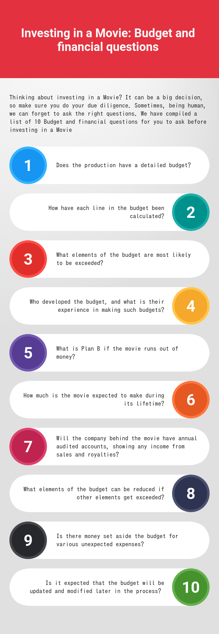 Investing in a Movie: Budget and financial questions