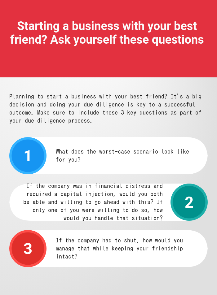 Starting a business with your best friend? Ask yourself these questions