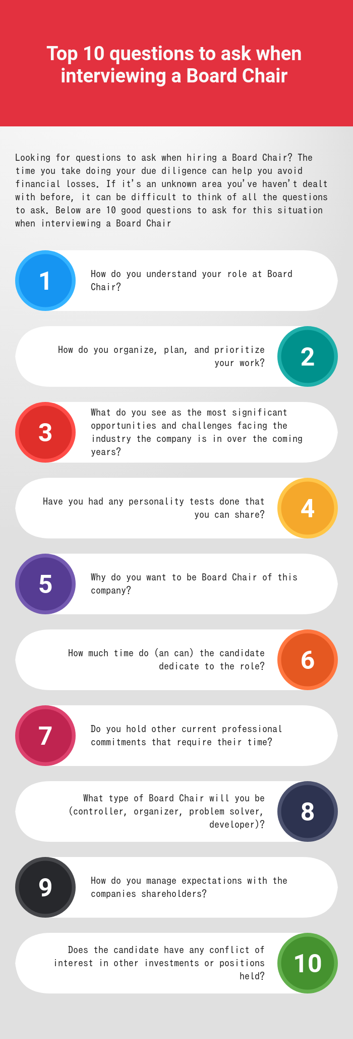 Top 10 questions to ask when interviewing a Board Chair